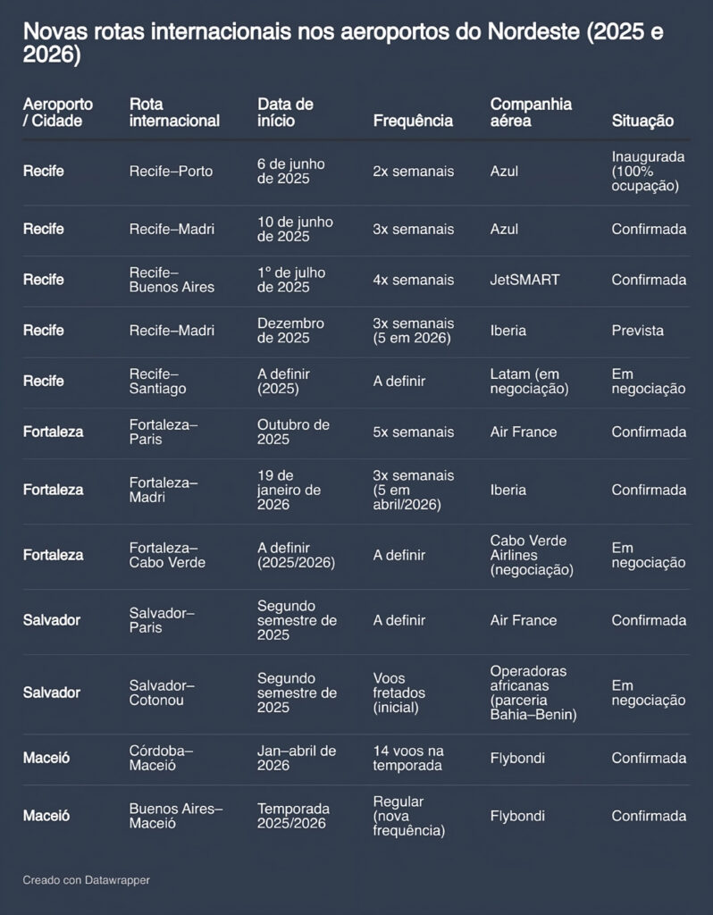 voos internacionais.jpg